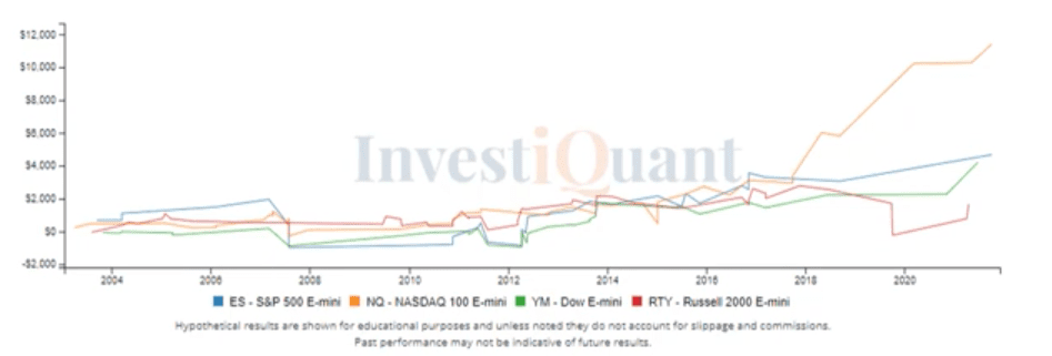 5 Days of Lower Highs